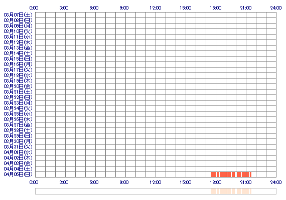 nKIHOm 30日間のログイン履歴
