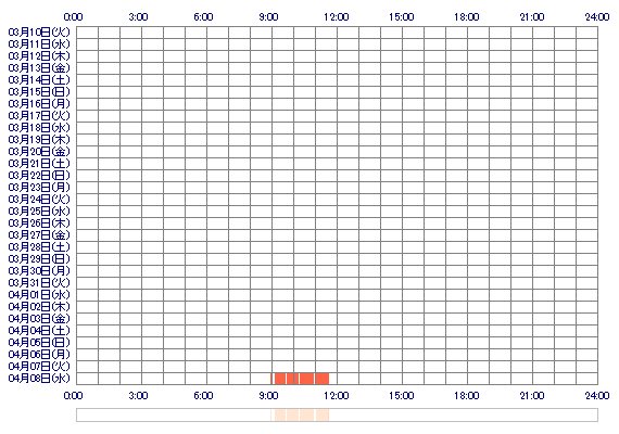 nonopipi 30日間のログイン履歴