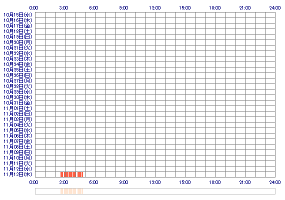 NYAMOvv 30日間のログイン履歴