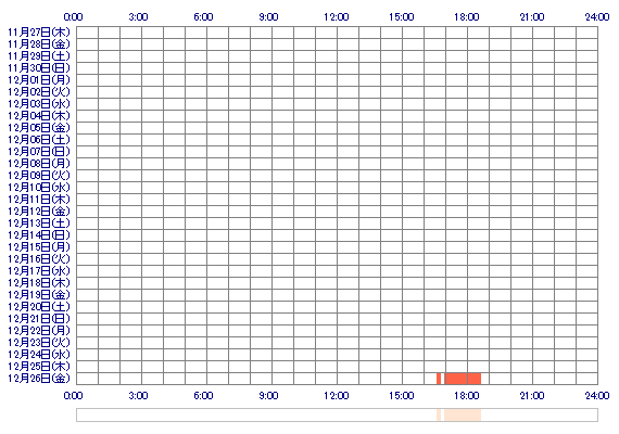 oANooO 30日間のログイン履歴