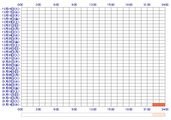 oFUMIKAep 30日間のログイン履歴