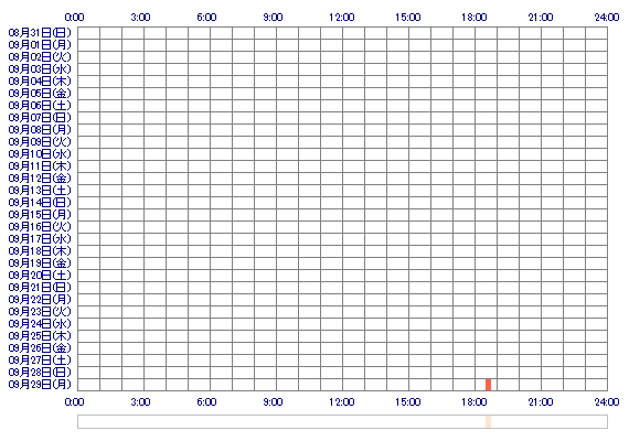 oHINApx 30日間のログイン履歴