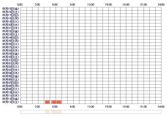 okuratabetaina 30日間のログイン履歴