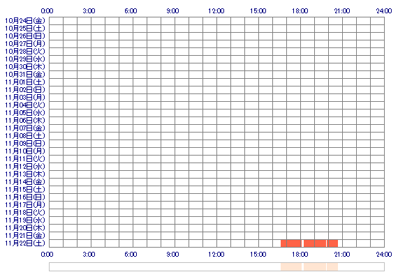 oMIKUeeq 30日間のログイン履歴