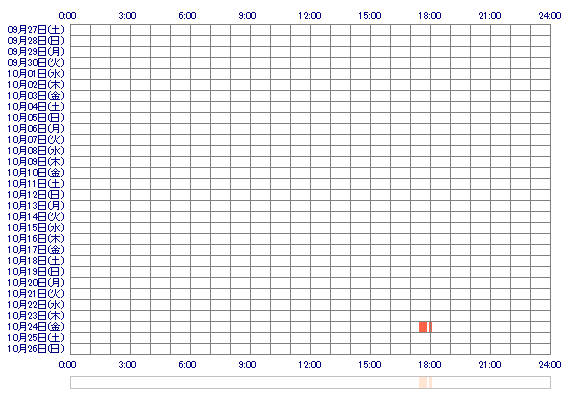 ommriammo 30日間のログイン履歴