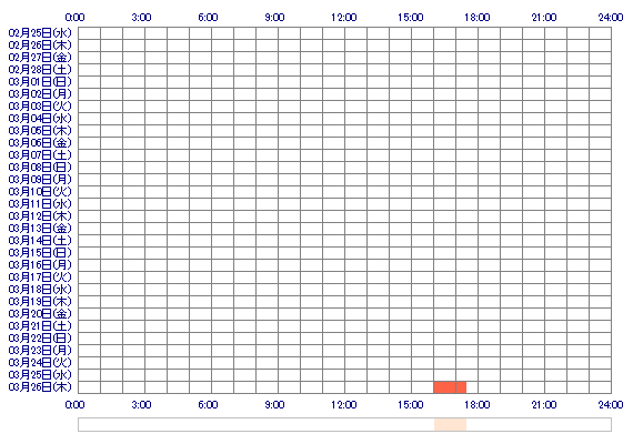 oMOMOyy 30日間のログイン履歴