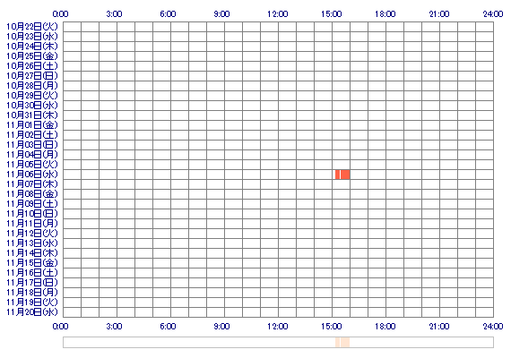 onyaha 30日間のログイン履歴