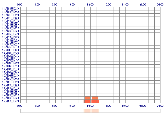 ooHIMAxx 30日間のログイン履歴
