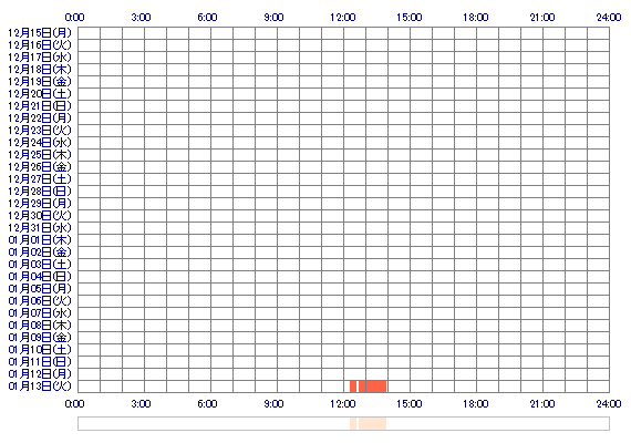 OoKANON 30日間のログイン履歴