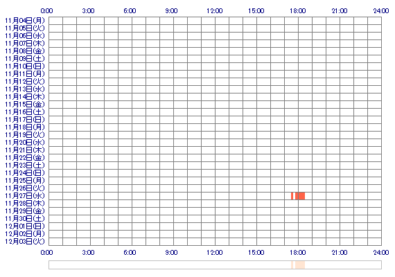 OooNanachiooO 30日間のログイン履歴