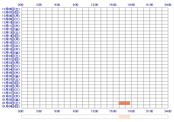ooRUIox 30日間のログイン履歴