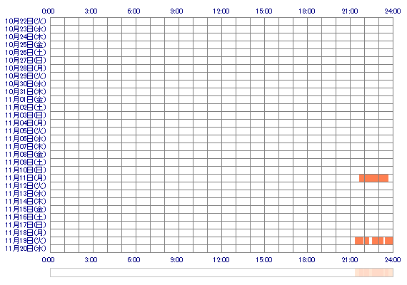 ooSAYAKAcc 30日間のログイン履歴