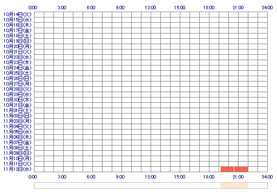 ooUMIox 30日間のログイン履歴