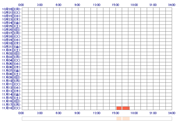 ooYUNAq 30日間のログイン履歴