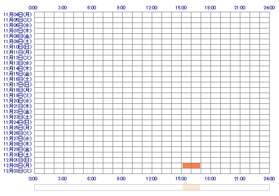 ooyuzurihaoo 30日間のログイン履歴