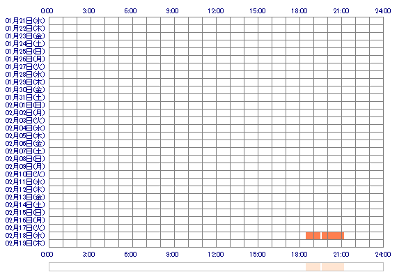opKANAEqo 30日間のログイン履歴