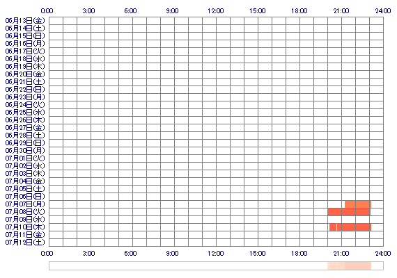 oRIKOmm 30日間のログイン履歴