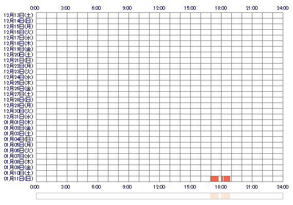 OTOxxQ 30日間のログイン履歴