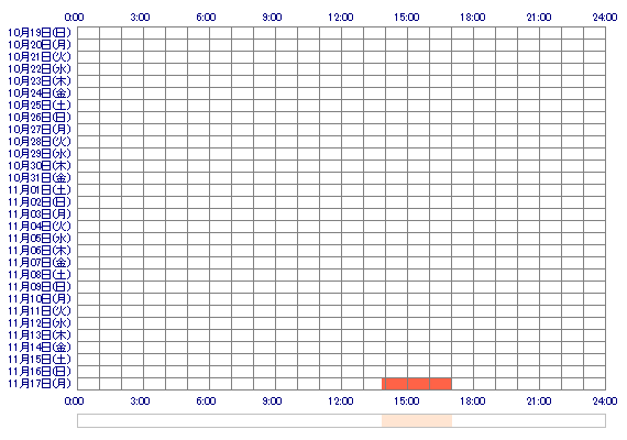 OTYAKOchan 30日間のログイン履歴