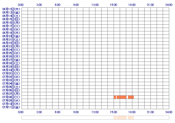 oxCHIHOxo 30日間のログイン履歴
