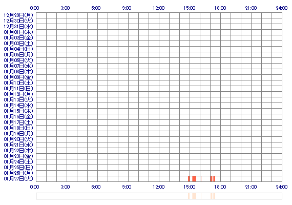 oxhiro 30日間のログイン履歴