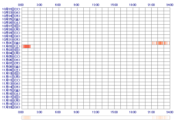 oxMEIoxoo 30日間のログイン履歴