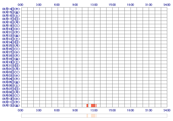 oxoxYUZUoxox 30日間のログイン履歴