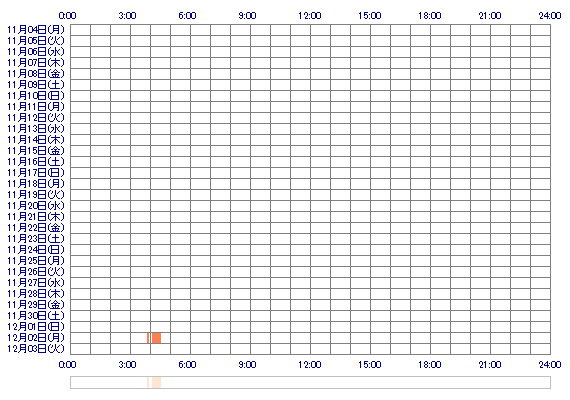 oxxSARIxxo 30日間のログイン履歴