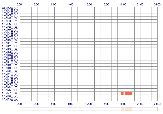 oxYUKI 30日間のログイン履歴