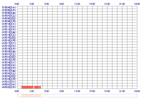 oYUYUoO 30日間のログイン履歴