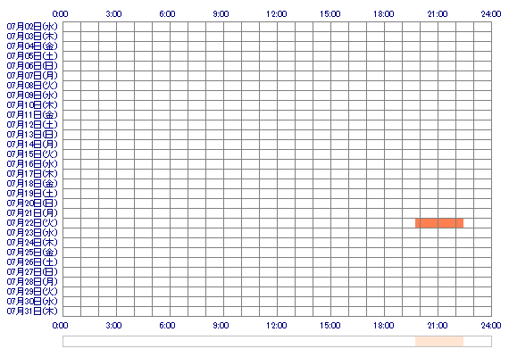 pnYUMEpn 30日間のログイン履歴
