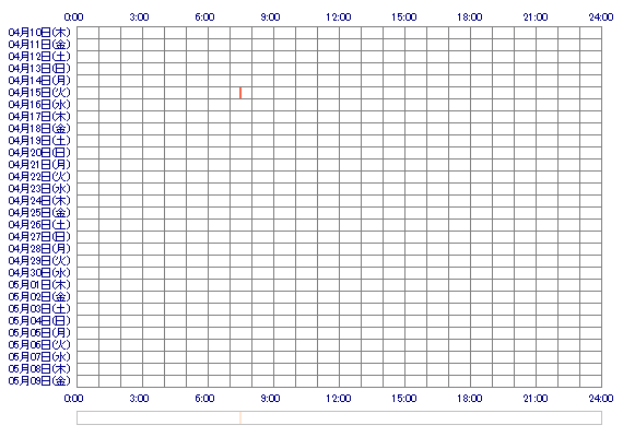 pochami2 30日間のログイン履歴
