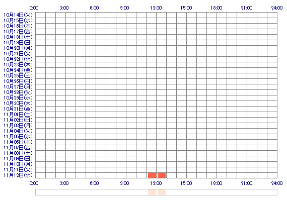 poMOMOKAoq 30日間のログイン履歴