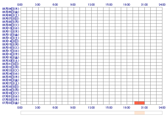 poRURIoq 30日間のログイン履歴
