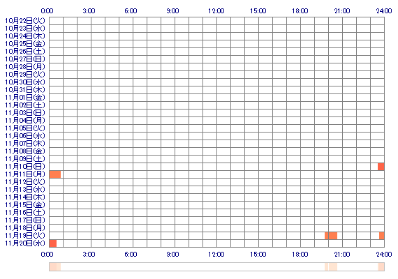 poyomomo999 30日間のログイン履歴