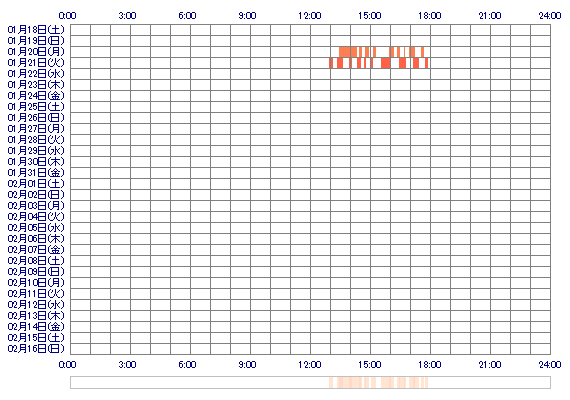 ppyukariqq 30日間のログイン履歴