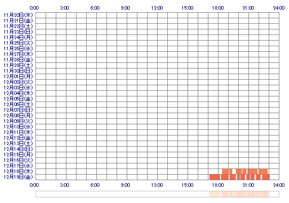 pREIqq 30日間のログイン履歴
