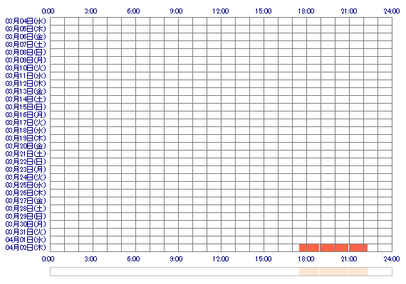 pxKOTOpx 30日間のログイン履歴