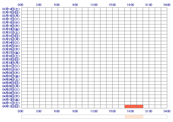 pxYUINAxq 30日間のログイン履歴