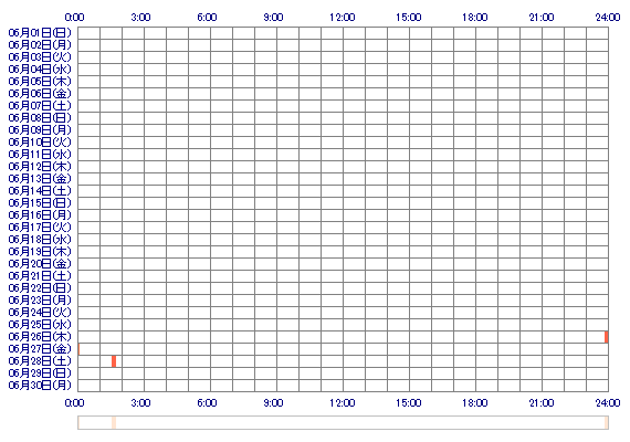 pyooonkichiii 30日間のログイン履歴
