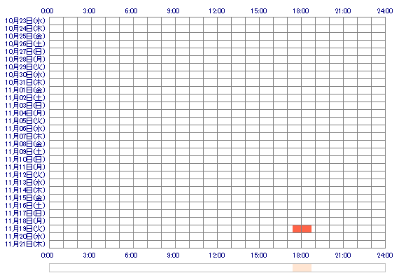 qASAMIpii 30日間のログイン履歴