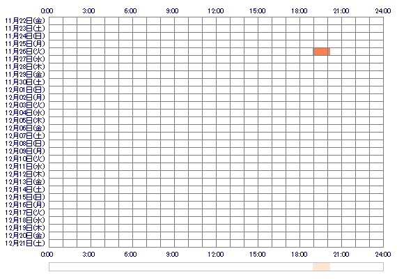 qooHINAoop 30日間のログイン履歴