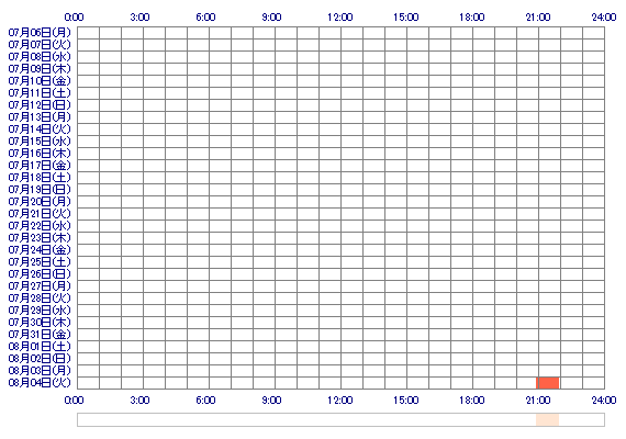 qoTOWApo 30日間のログイン履歴