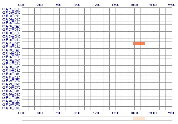qqNONOpp 30日間のログイン履歴