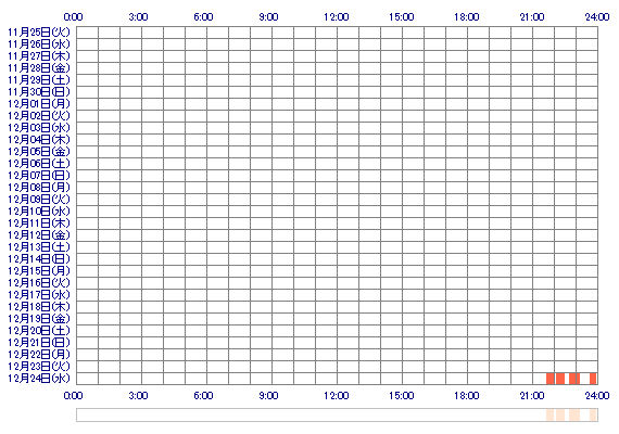 QsTINAsQ 30日間のログイン履歴