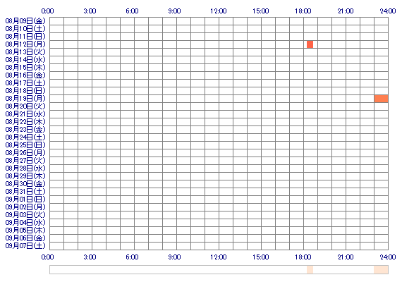 qxREIxp 30日間のログイン履歴