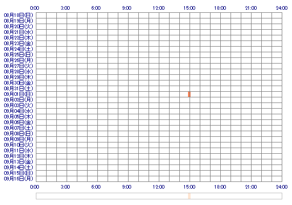 r02rUKa11k 30日間のログイン履歴