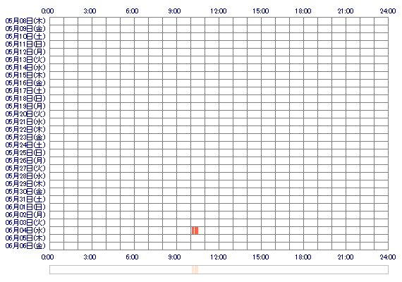 RalphAshley123 30日間のログイン履歴
