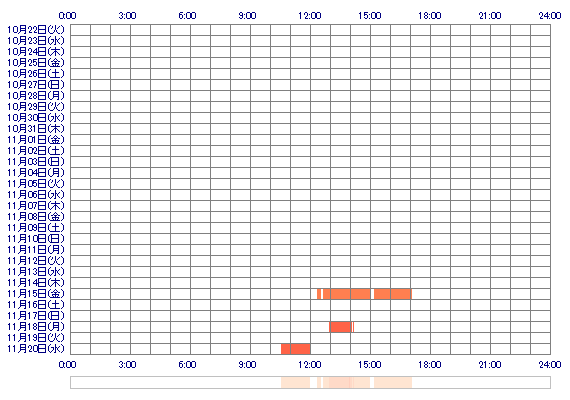 ramram1 30日間のログイン履歴