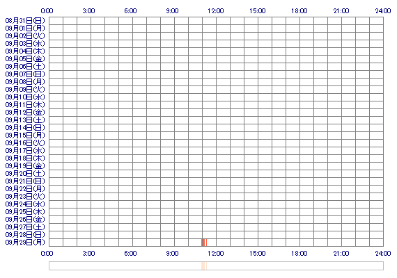 ran1oo 30日間のログイン履歴